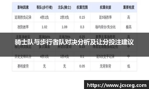 骑士队与步行者队对决分析及让分投注建议